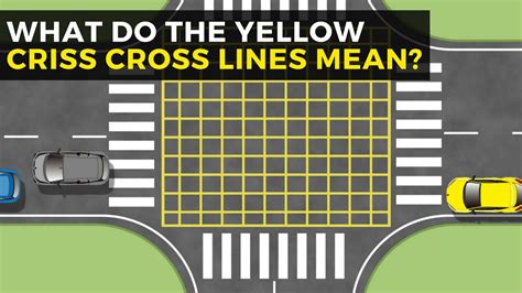 shot yellow junction boxes|yellow box junction meaning.